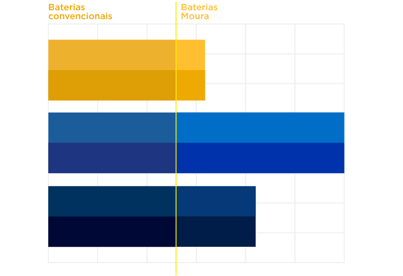 Gráfico